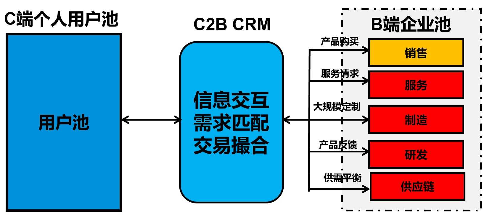 产品经理，产品经理网站