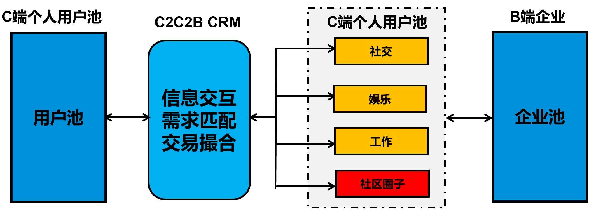 产品经理，产品经理网站