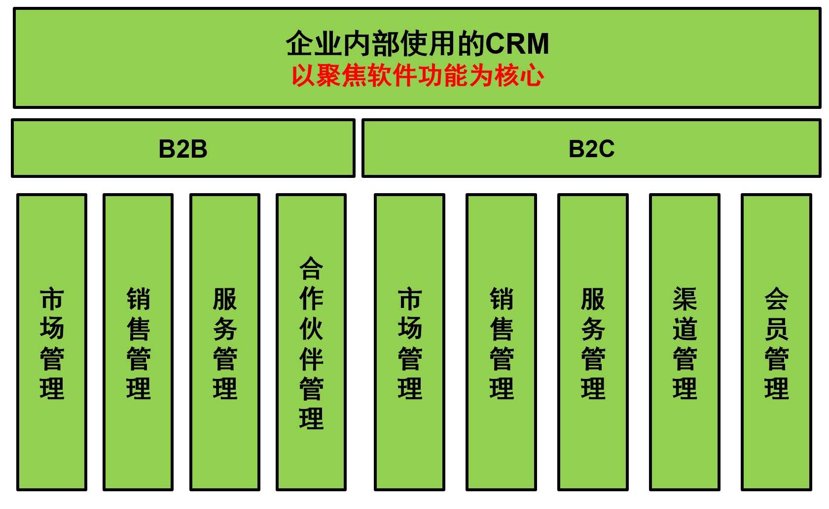 产品经理，产品经理网站