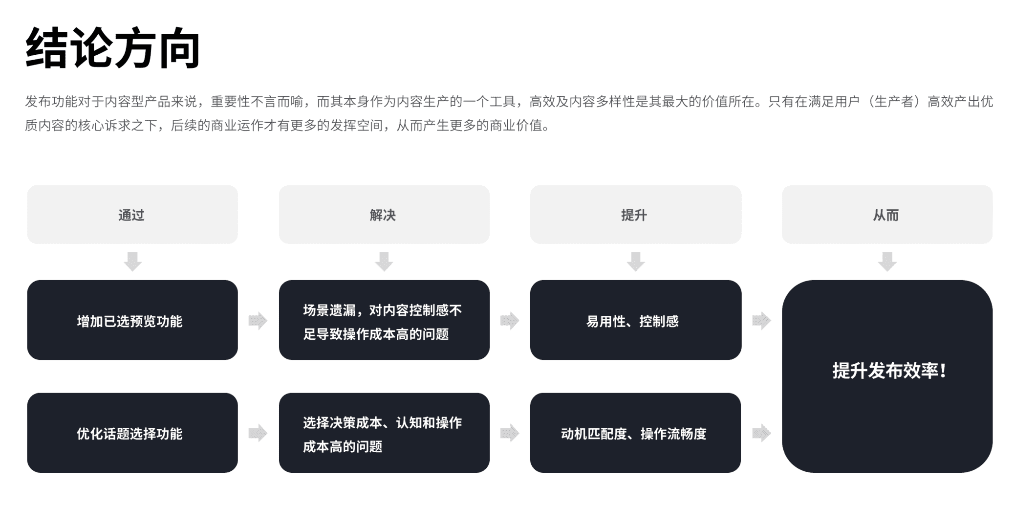 产品经理，产品经理网站