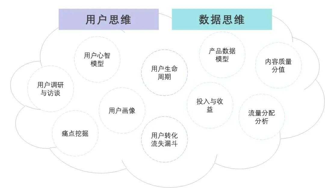 Tiktok全球大火，大厂纷纷斥巨资布局海外市场，我有机会做一名出海产品运营吗？