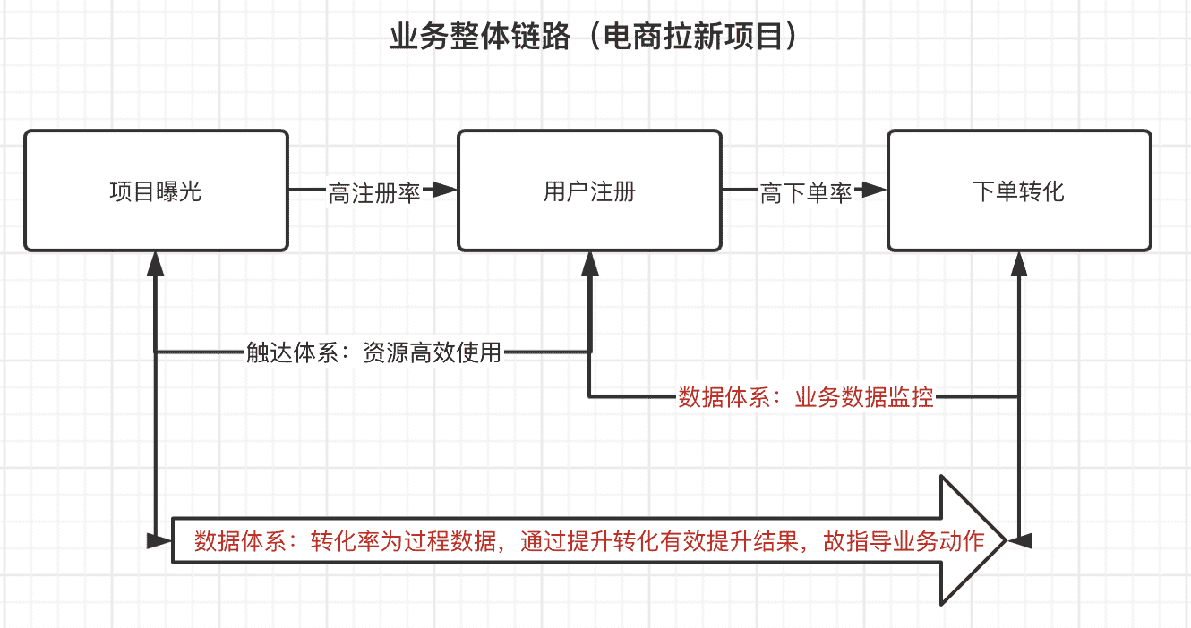 产品经理，产品经理网站