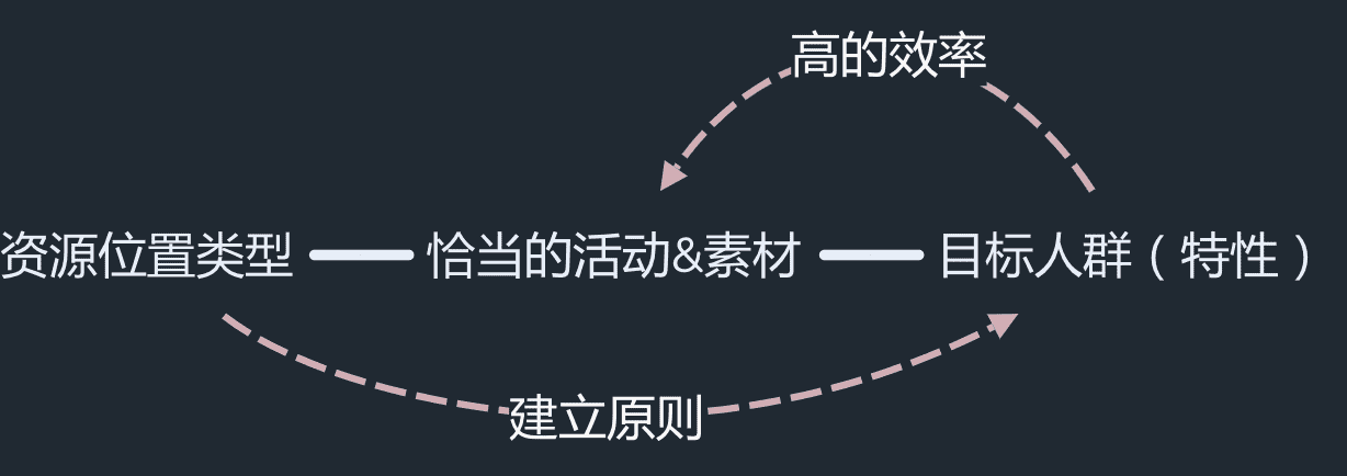 产品经理，产品经理网站