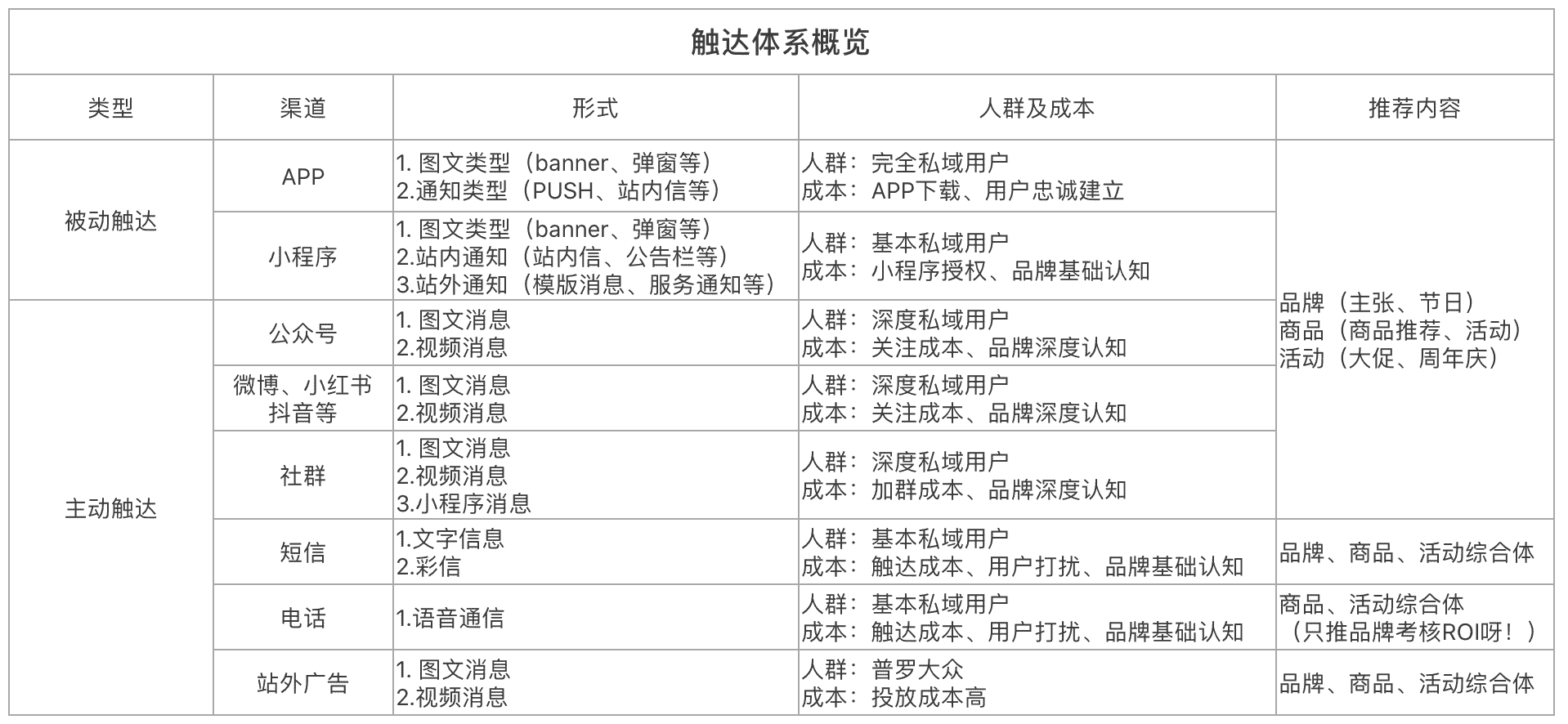 产品经理，产品经理网站