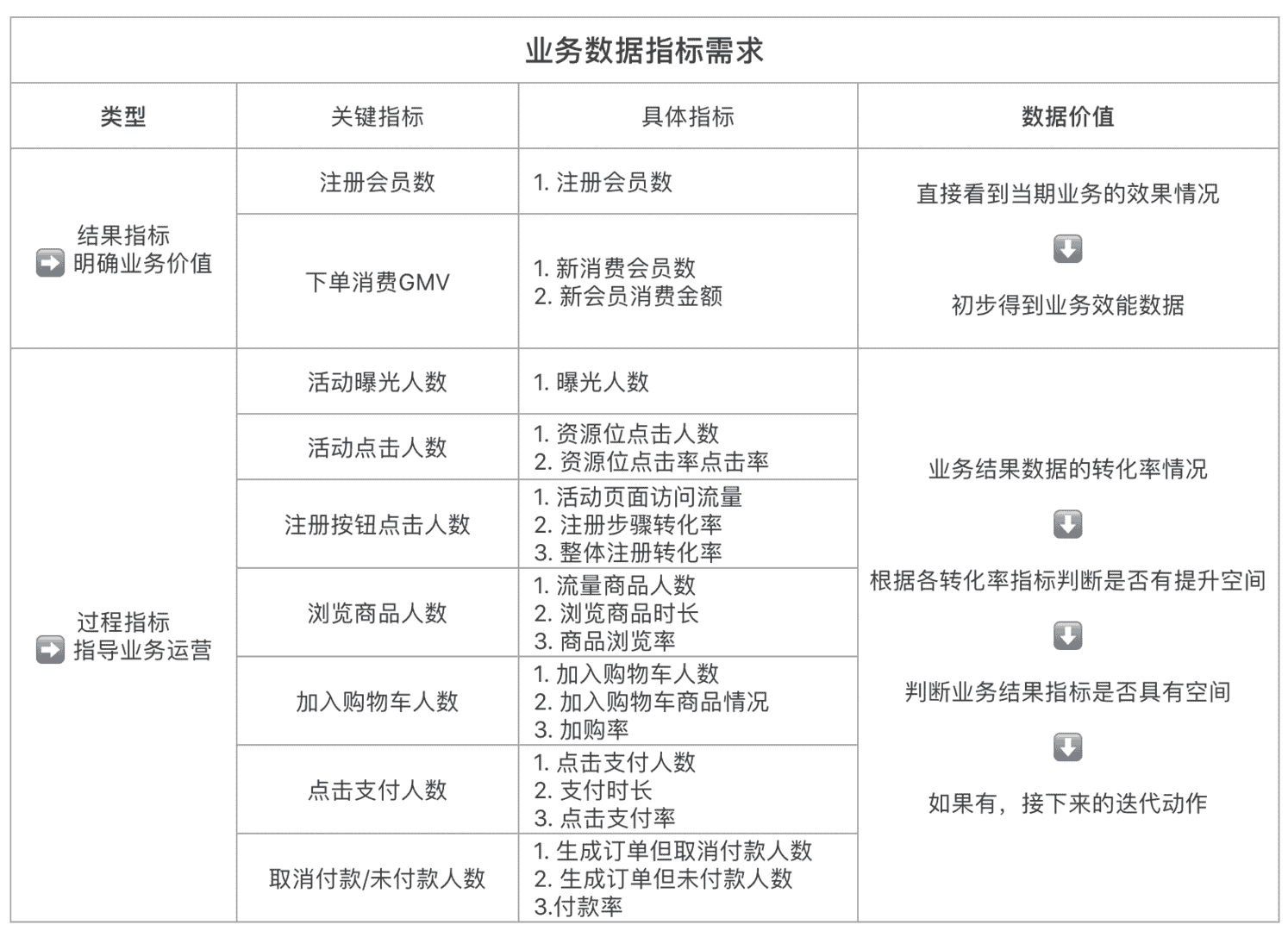 产品经理，产品经理网站