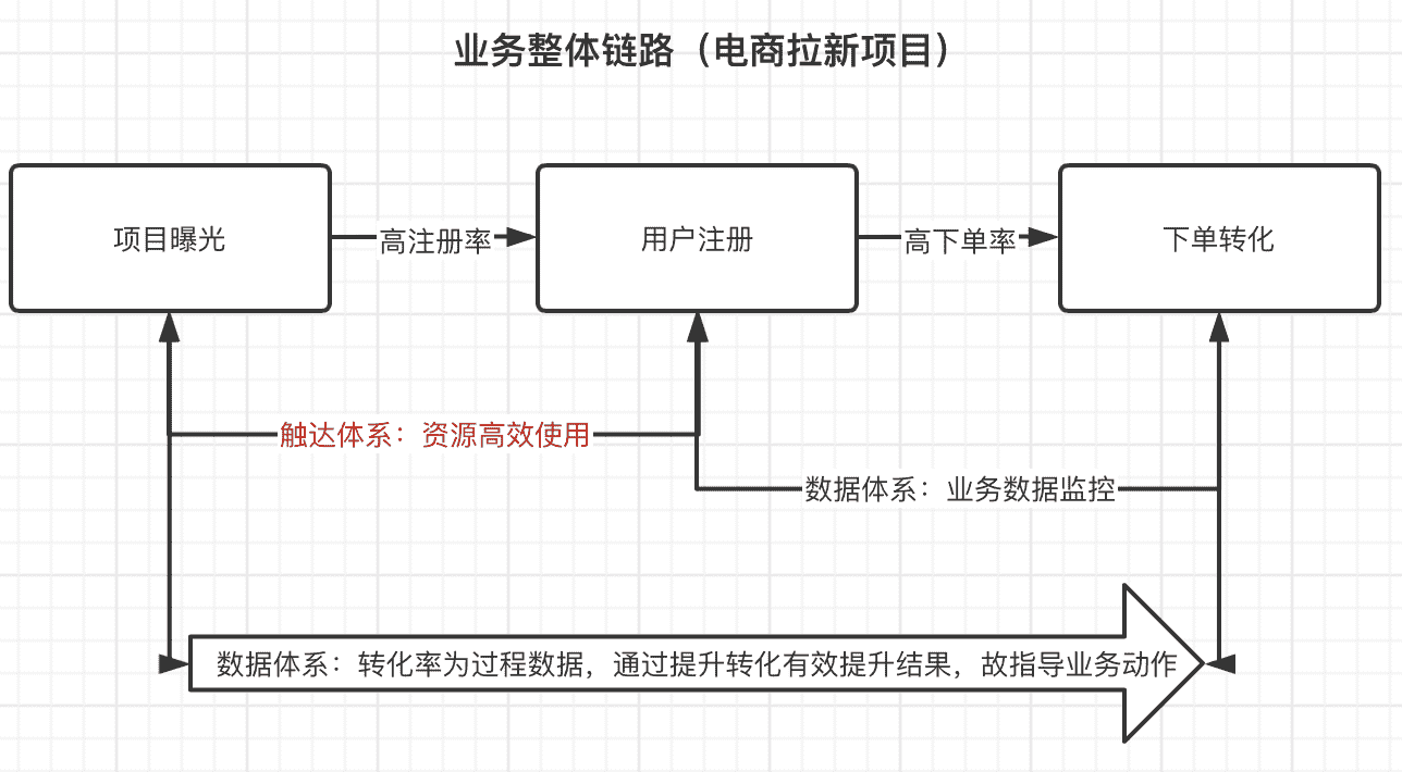 产品经理，产品经理网站