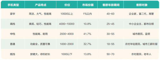 产品经理，产品经理网站