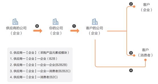 产品经理，产品经理网站