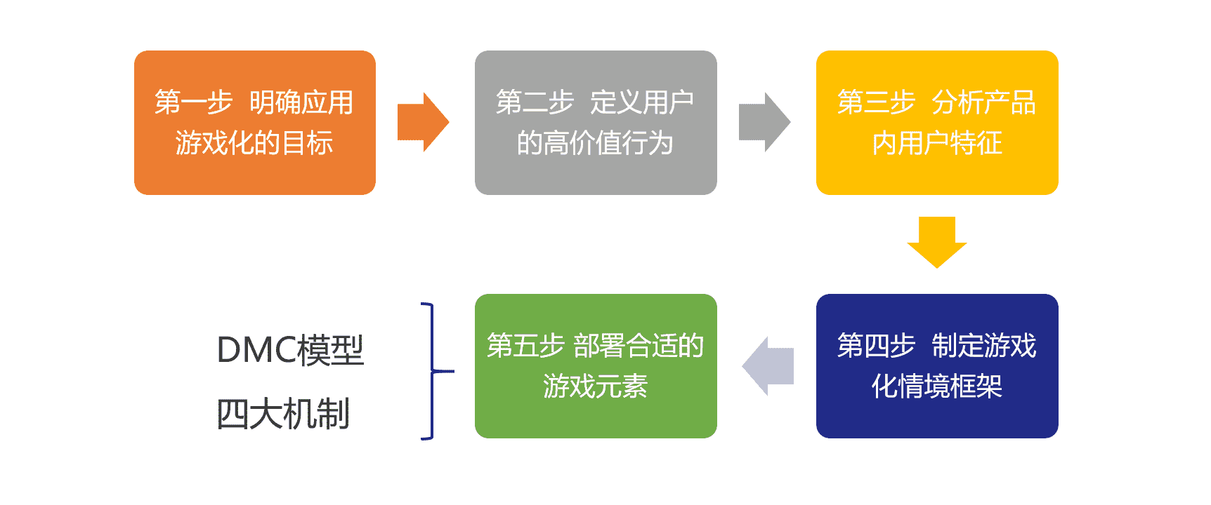 产品经理，产品经理网站