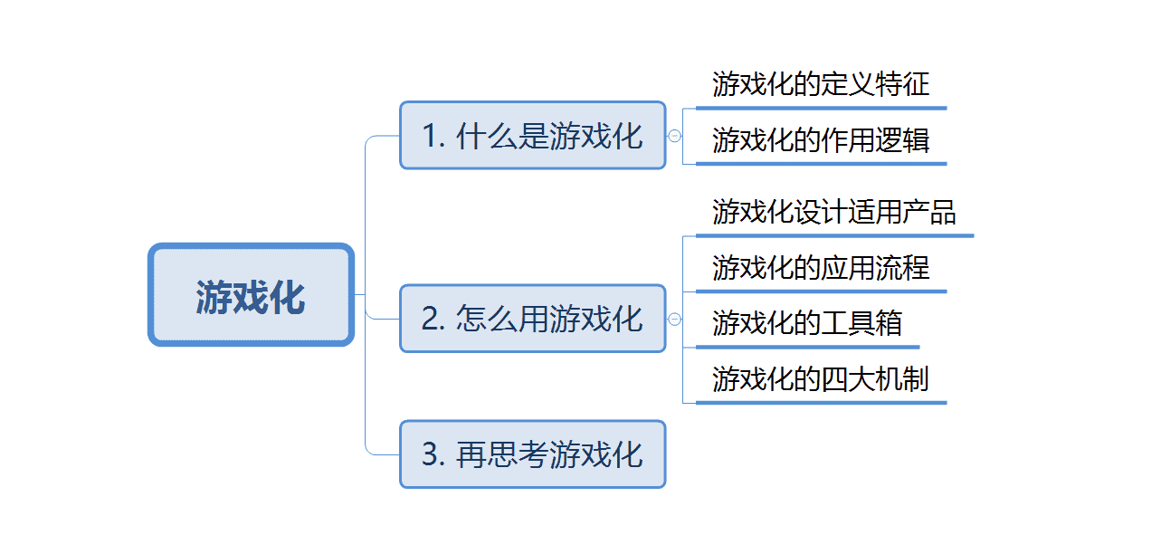 产品经理，产品经理网站