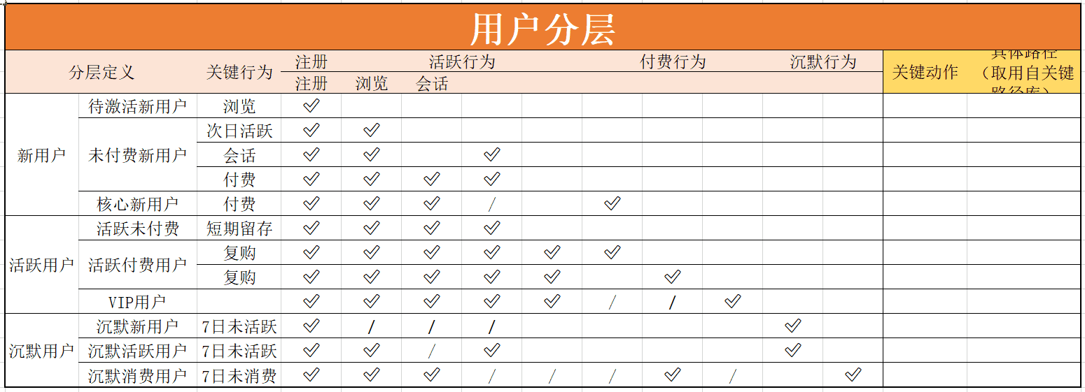 产品经理，产品经理网站