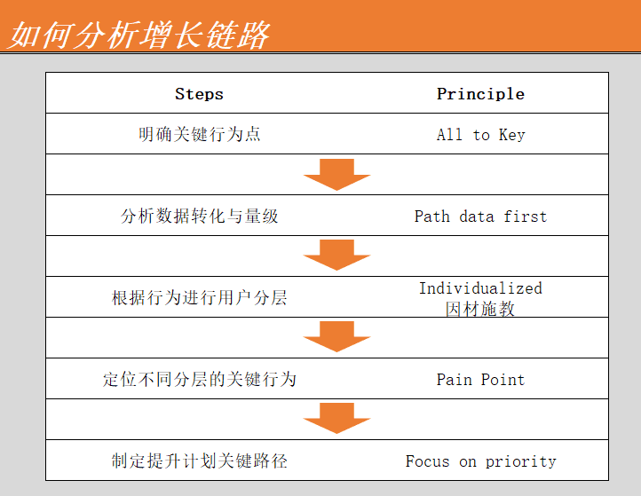 产品经理，产品经理网站