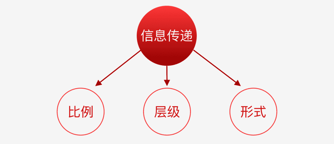 一个功能点告诉你，竞品分析到底该怎么做？