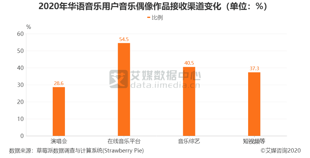 产品经理，产品经理网站