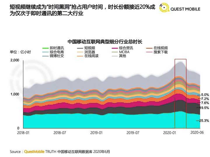 产品经理，产品经理网站