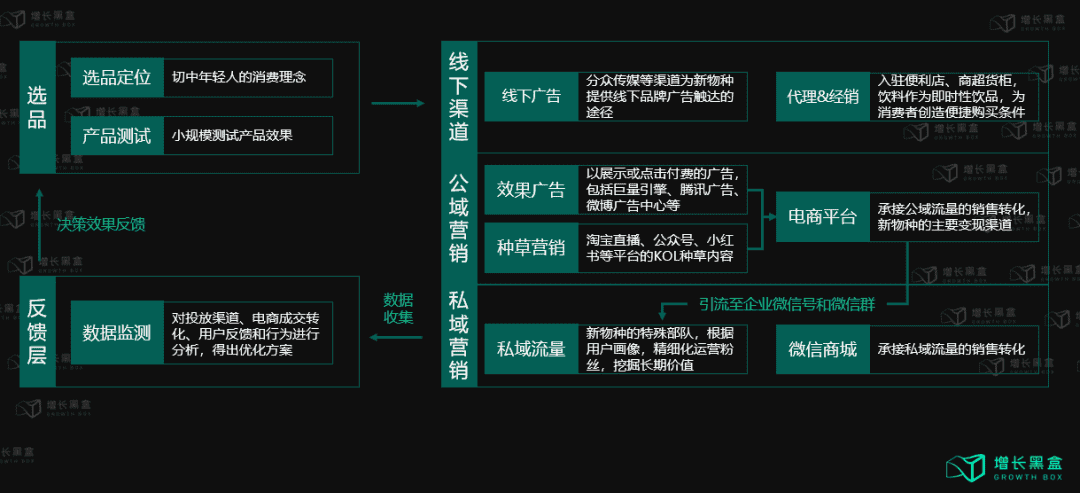 万字解读：企业如何在消费者主权时代构建增长策略？