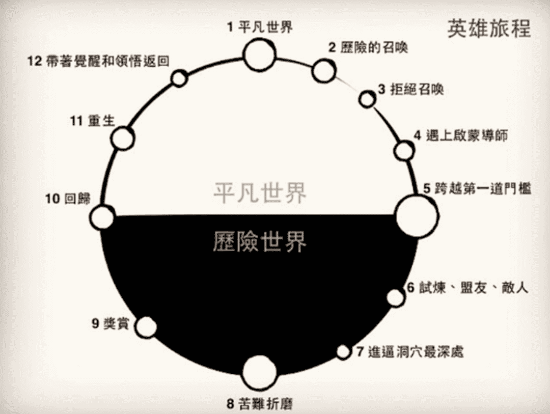 万字解读：企业如何在消费者主权时代构建增长策略？