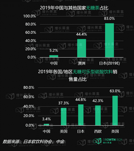 万字解读：企业如何在消费者主权时代构建增长策略？