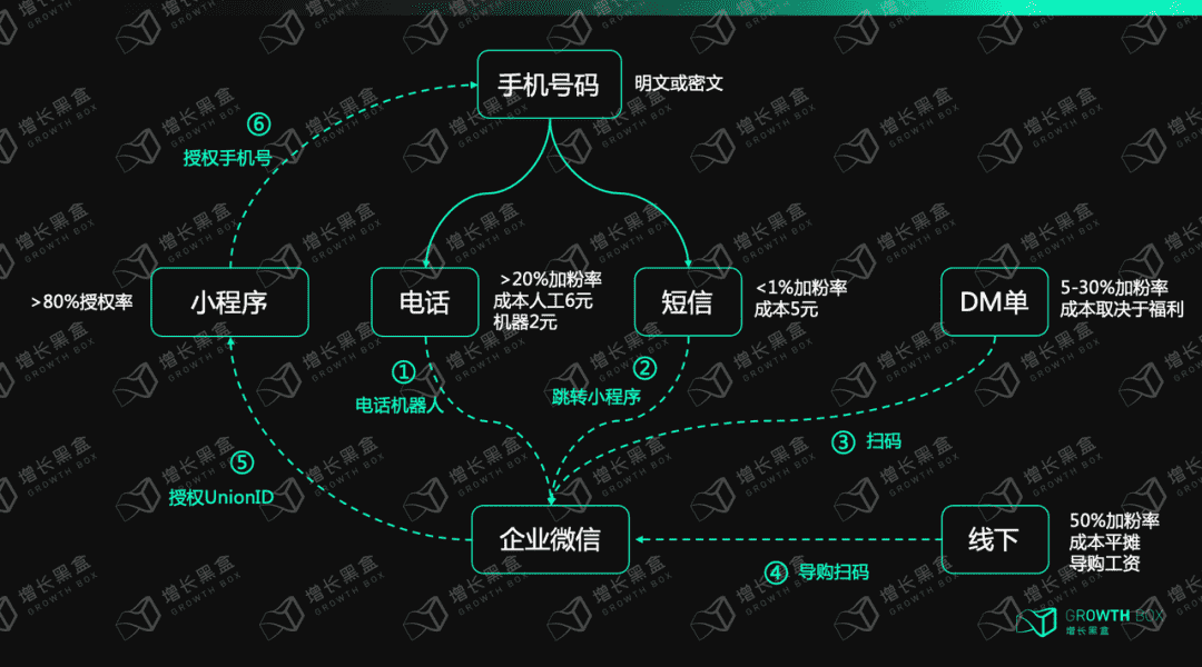 万字解读：企业如何在消费者主权时代构建增长策略？