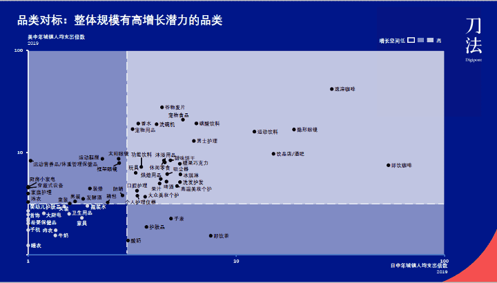 万字解读：企业如何在消费者主权时代构建增长策略？