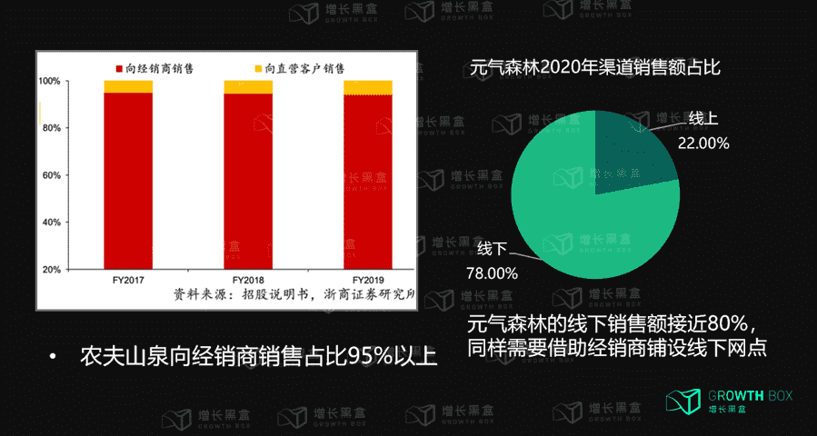 万字解读：企业如何在消费者主权时代构建增长策略？