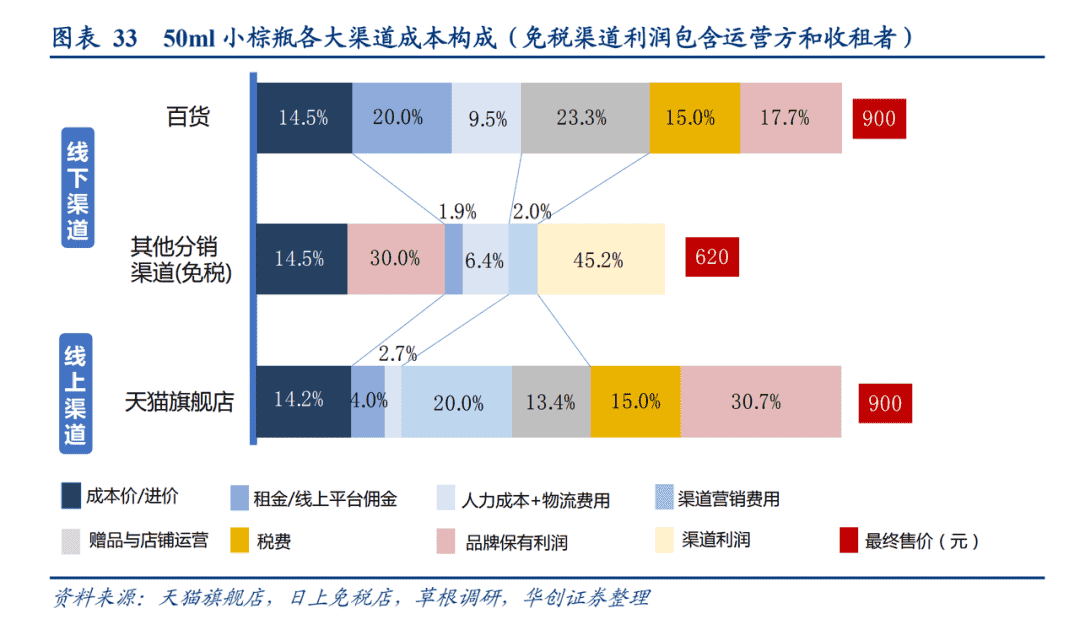 万字解读：企业如何在消费者主权时代构建增长策略？