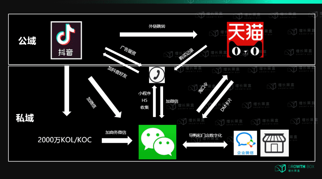 万字解读：企业如何在消费者主权时代构建增长策略？