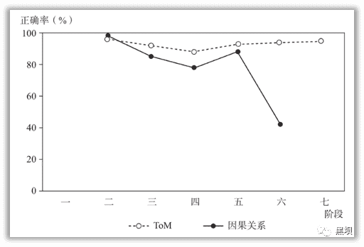 社交的本质