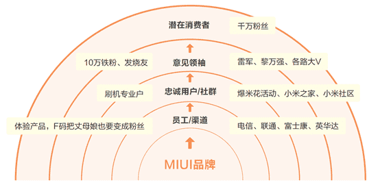 产品经理，产品经理网站