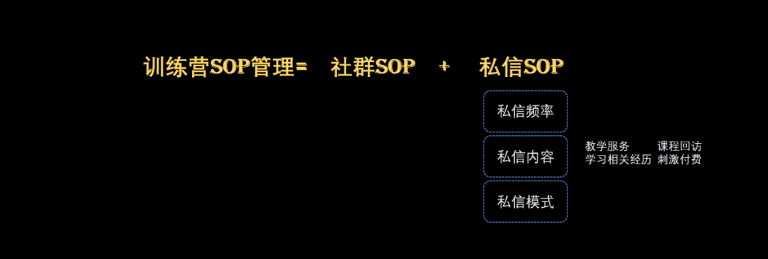 如何像做项目管理一样做训练营