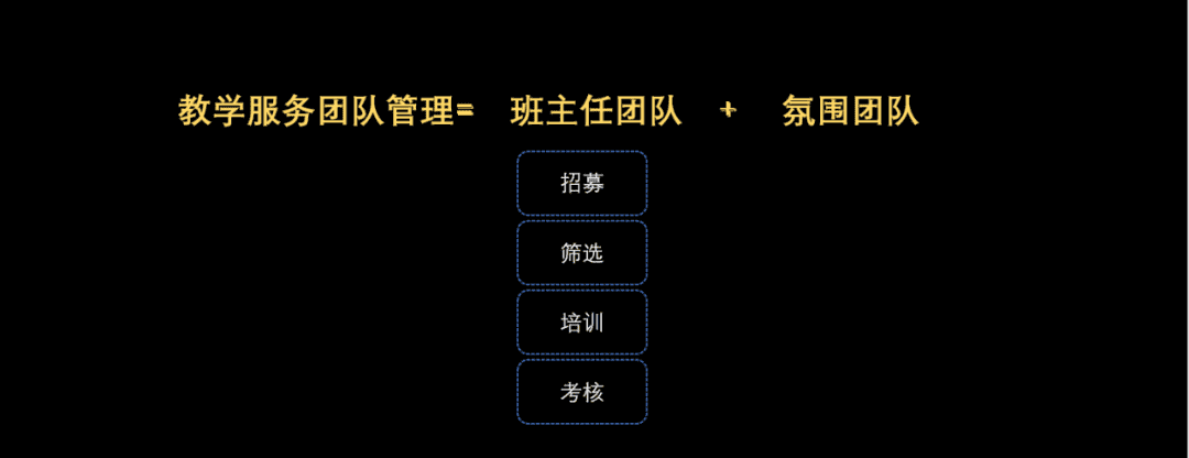 如何像做项目管理一样做训练营