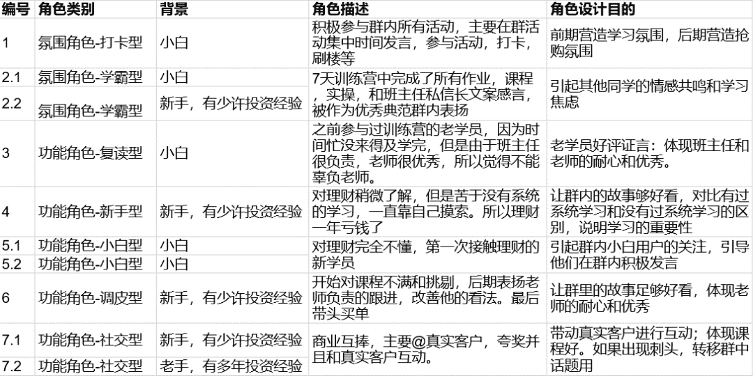 如何像做项目管理一样做训练营