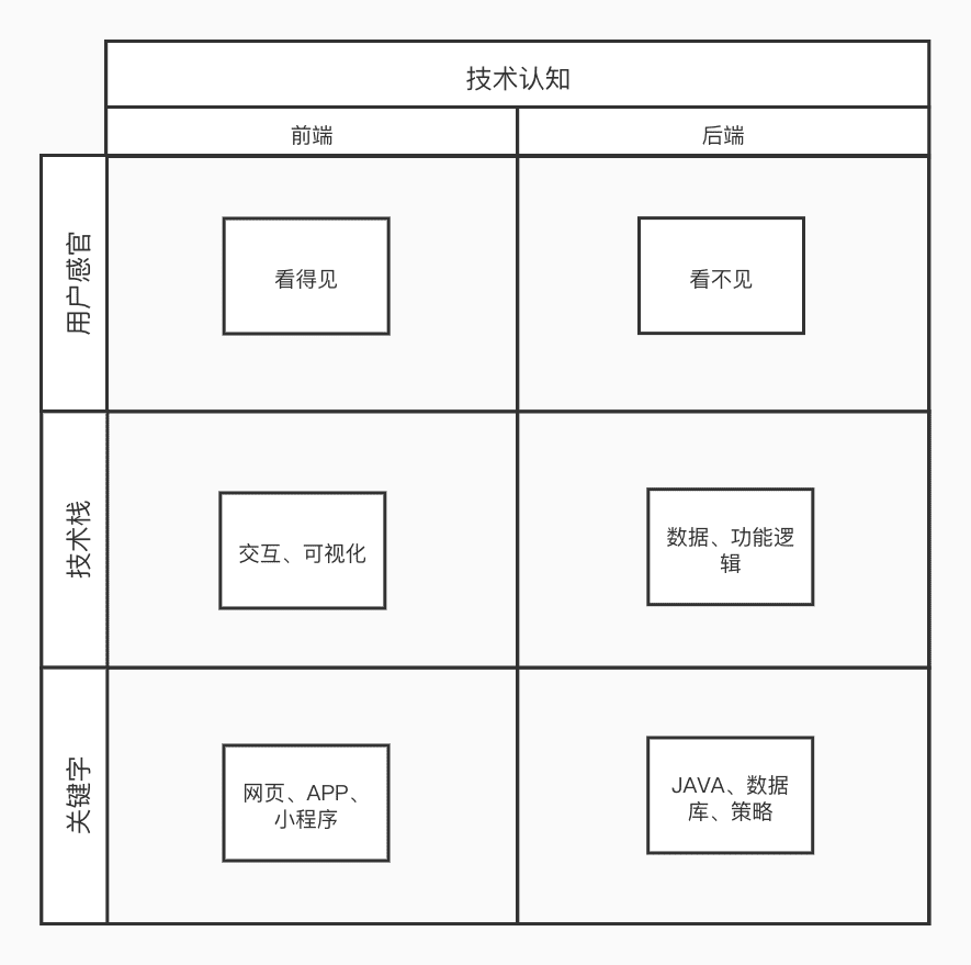 产品经理，产品经理网站