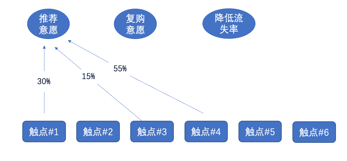 产品经理，产品经理网站