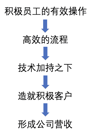 产品经理，产品经理网站