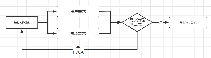 产品经理，产品经理网站