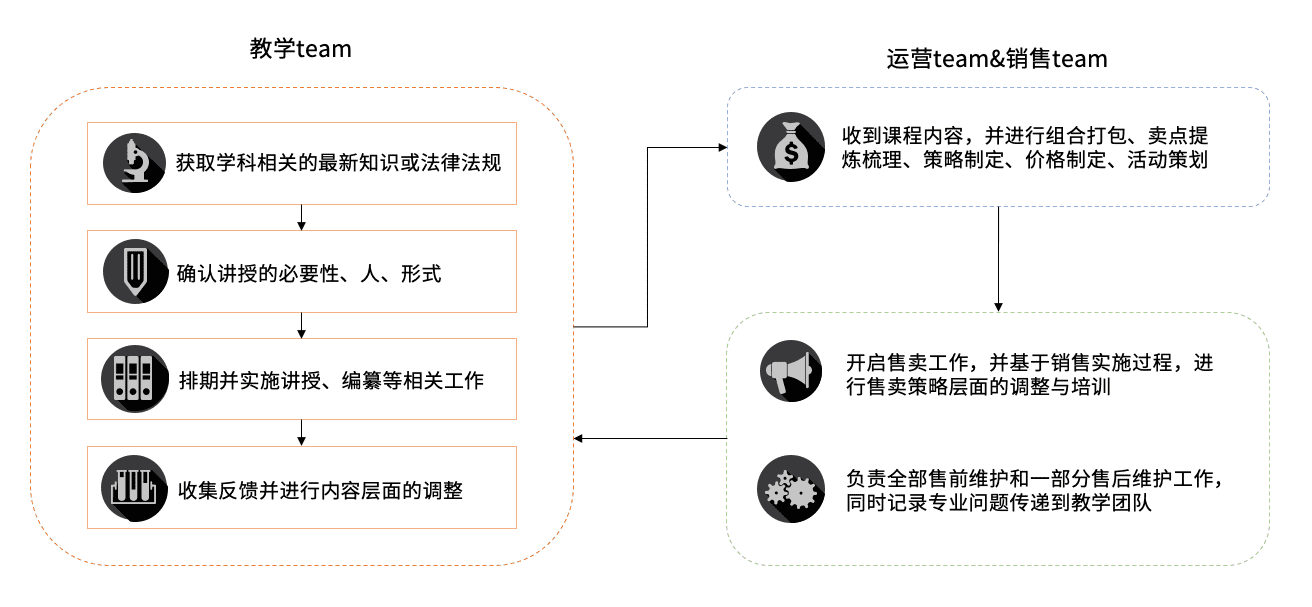 产品经理，产品经理网站