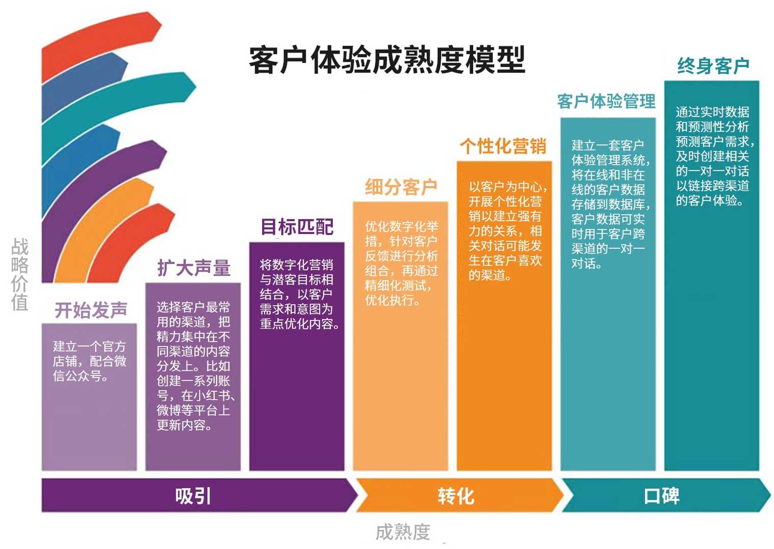 产品经理，产品经理网站