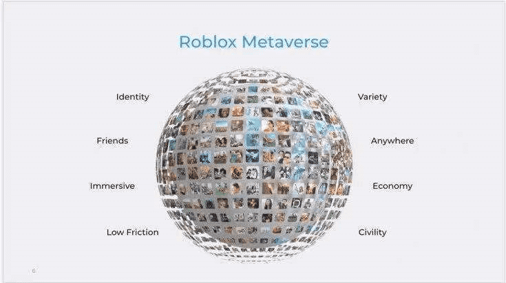 Metaverse: 互联网的未来是虚拟时空？