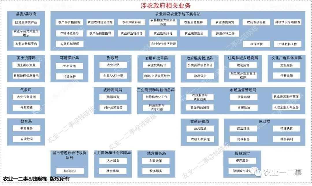 农业信息化赋能县域政府卓越成效