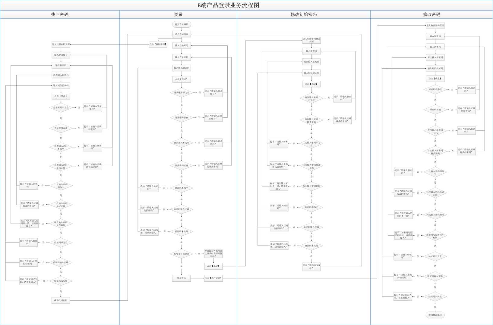 产品经理,产品经理网站