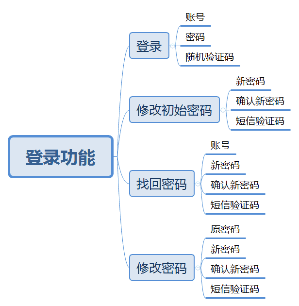 产品经理,产品经理网站