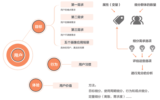 产品经理，产品经理网站