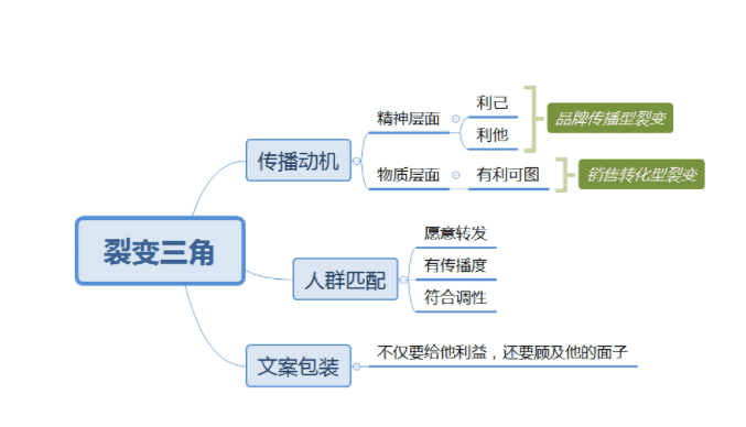 产品经理，产品经理网站