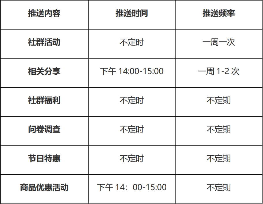 私域红利会消失吗？头部私域品牌的新玩法