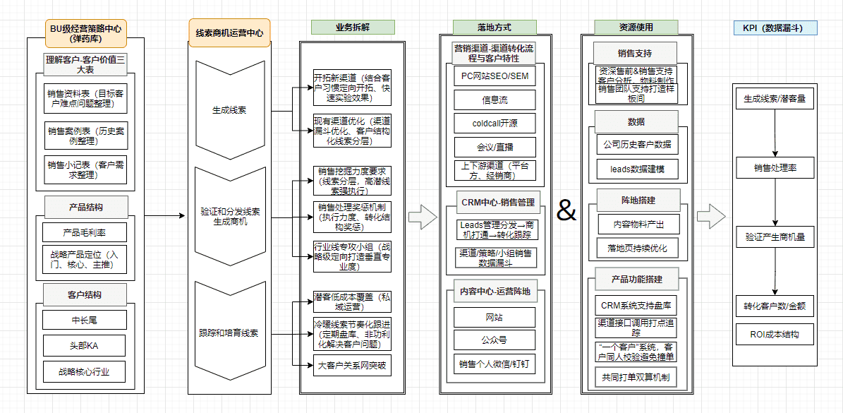 产品经理，产品经理网站