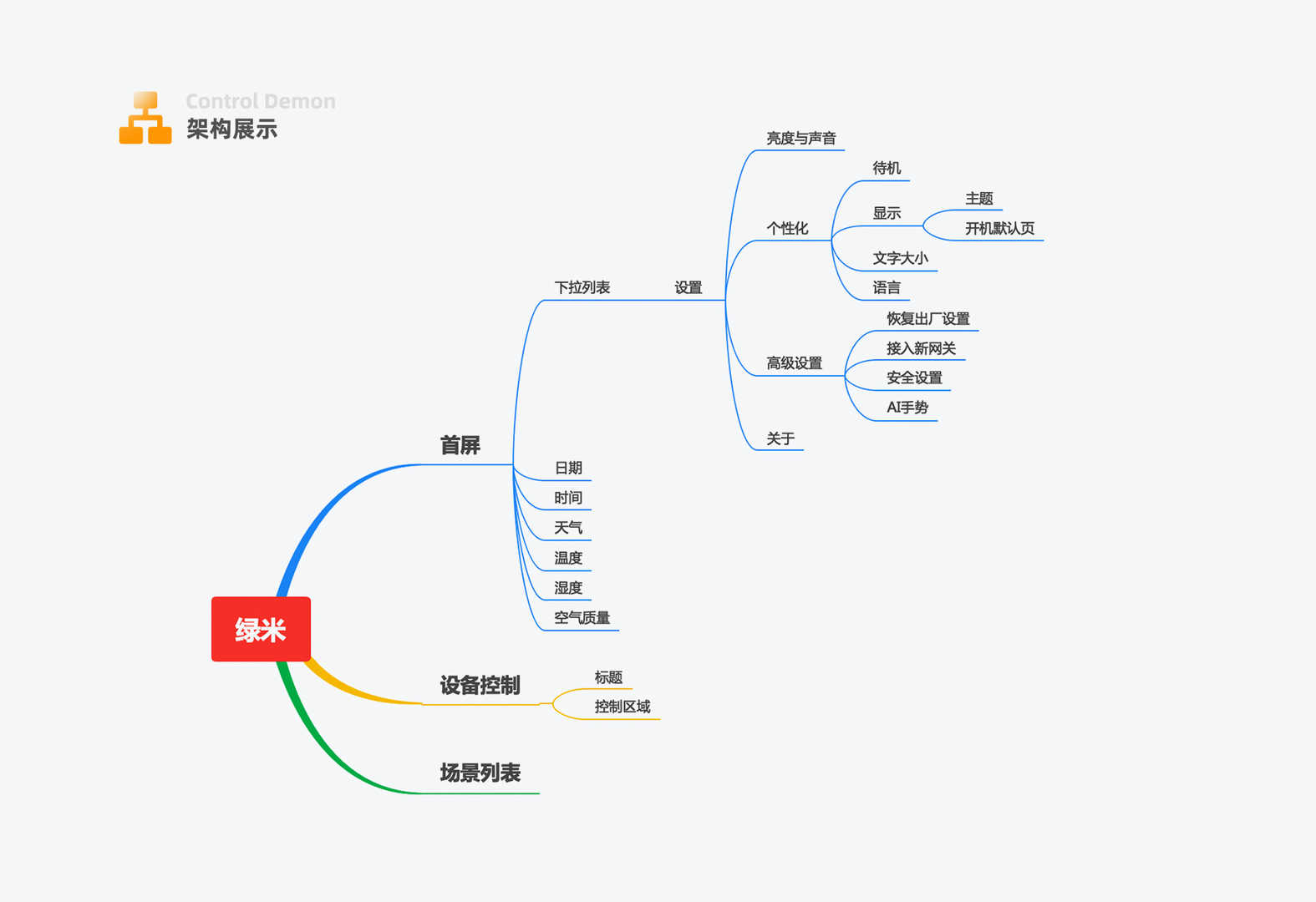 产品经理，产品经理网站