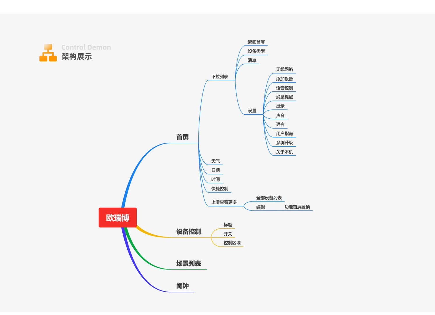 产品经理，产品经理网站