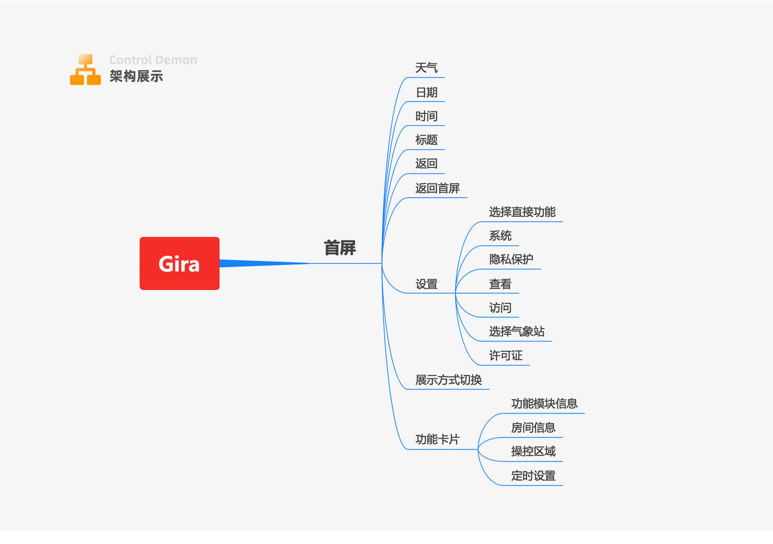 产品经理，产品经理网站