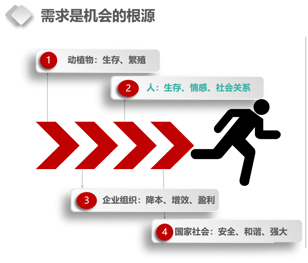 给客户一个“无法拒绝”的SaaS？——6年三个SaaS项目后的感触